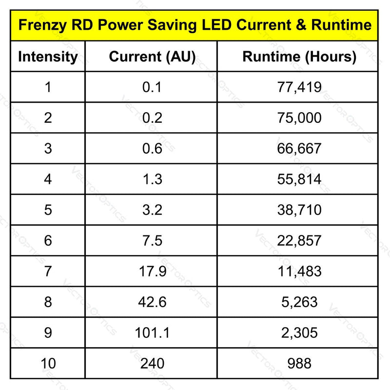 将图像加载到画廊查看器中,Frenzy-S 1x17x24 MIC Red Dot Sight FDE parameter