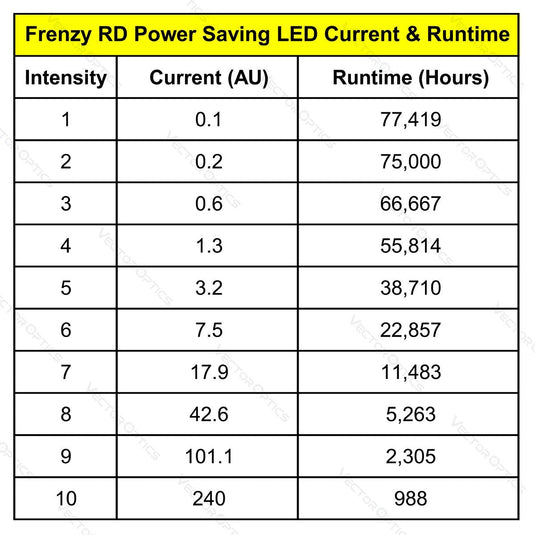 Frenzy-S 1x17x24 MIC Red Dot Sight FDE parameter